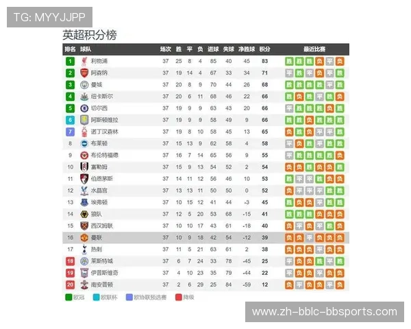 英超历届升降级球队的历史变化与影响