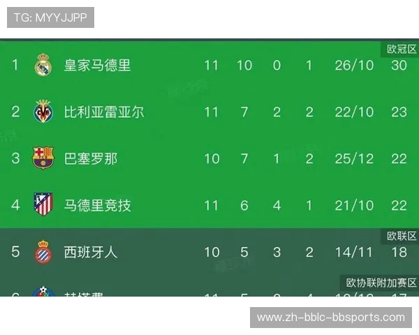 西甲积分榜降级名额及第几名降级规则说明